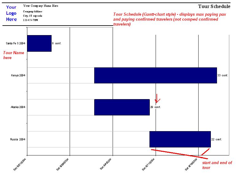 Gantt Chart Report